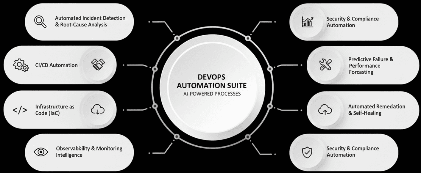 Overview Infographic