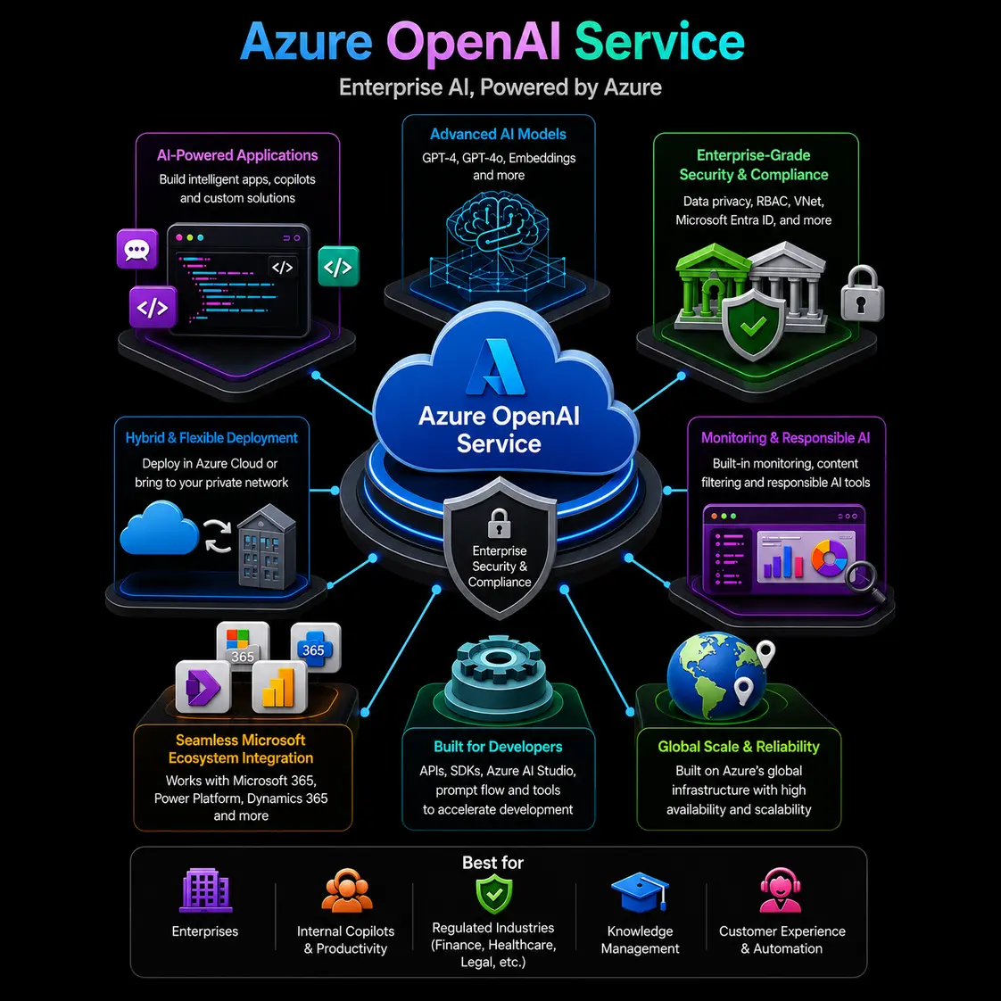 Azure OpenAI Service