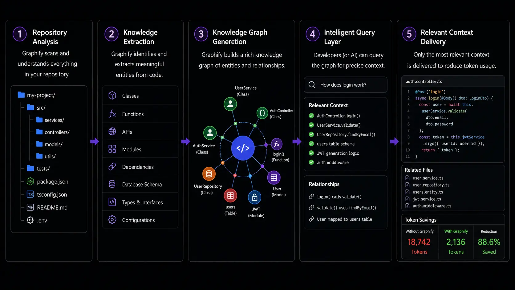 How Graphify Works Workflow