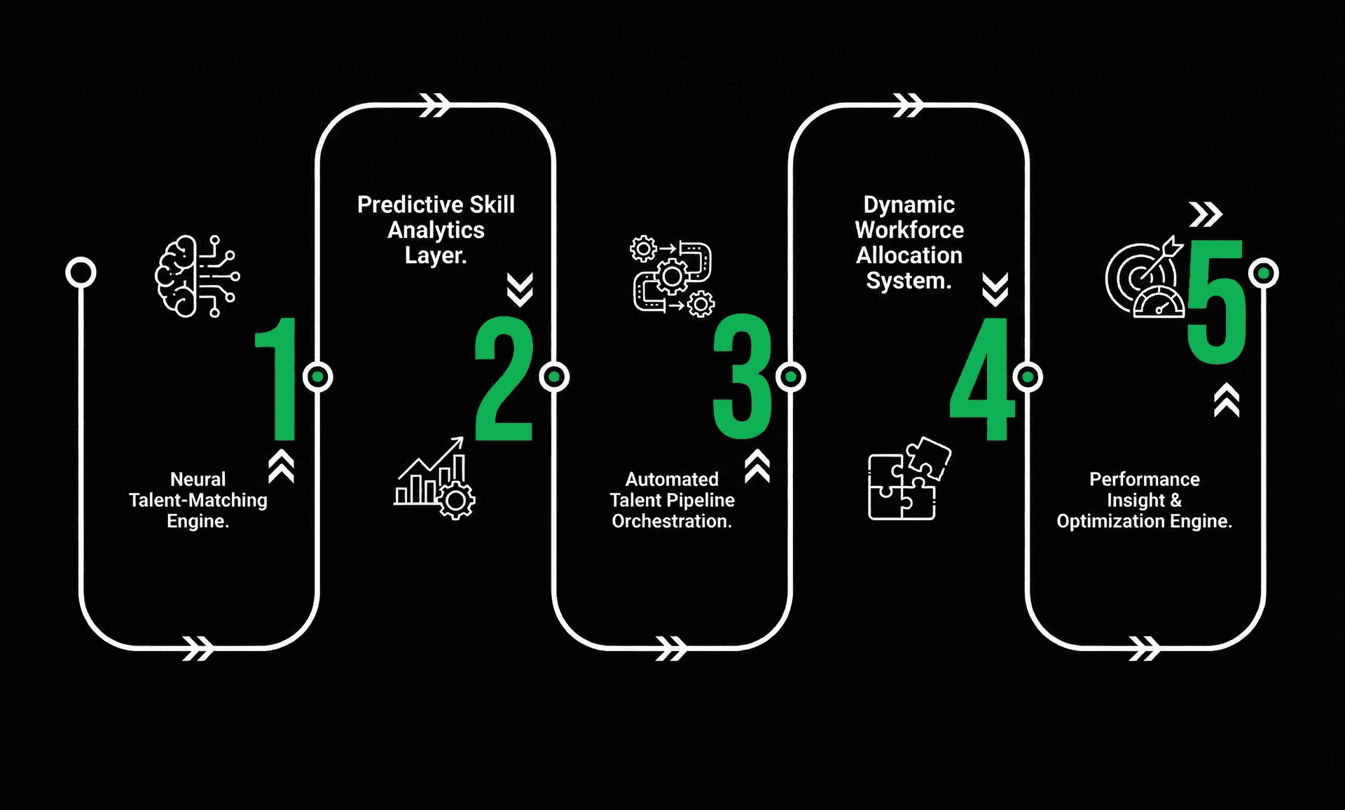 Overview Infographic