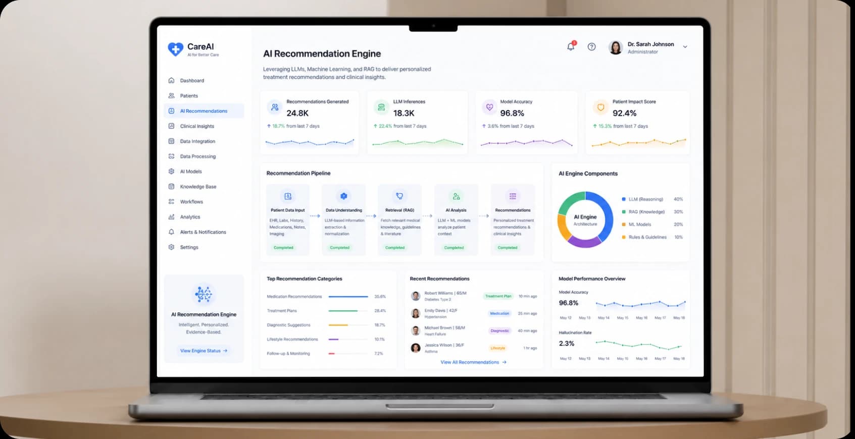 AI Recommendation Engine