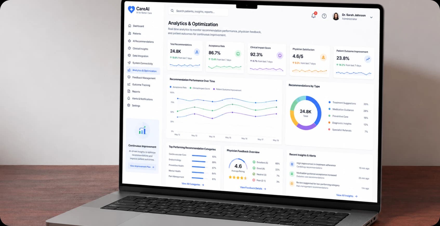 Analytics & Optimization