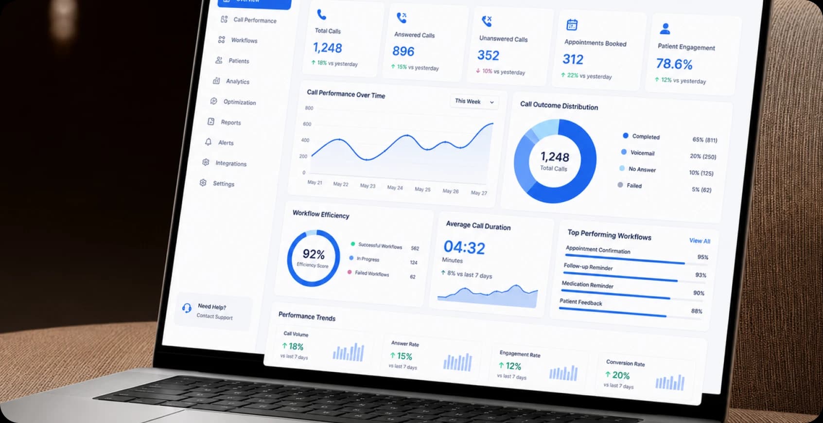 Workflow Analytics & Optimization