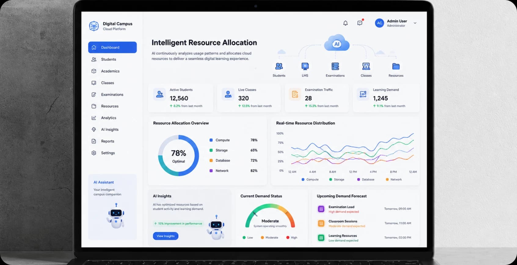 Intelligent Resource Allocation