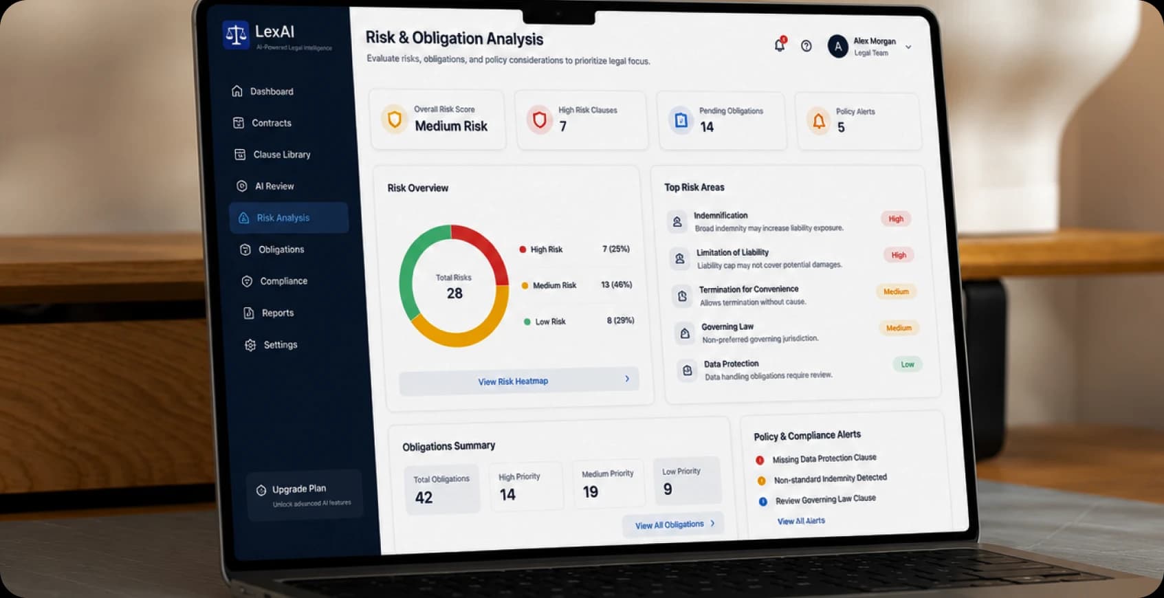 Risk & Obligation Analysis