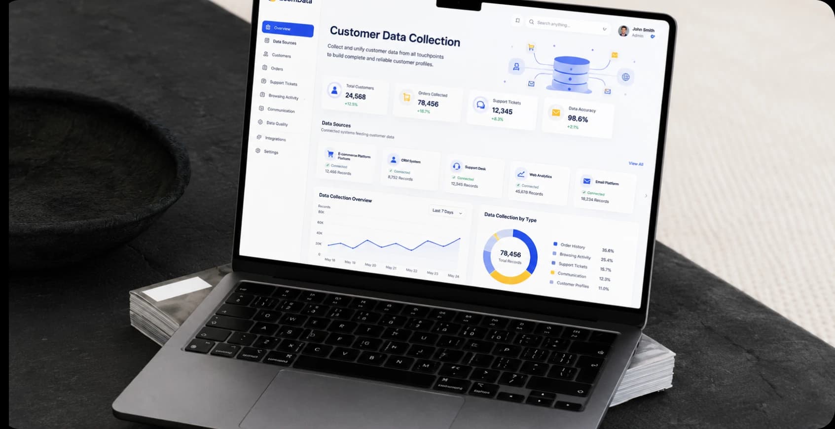 Customer Data Collection