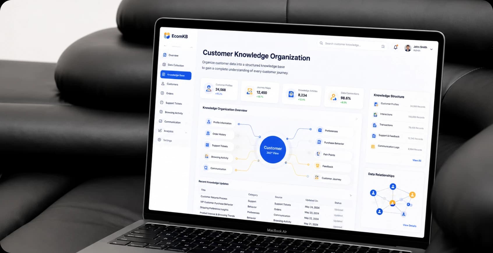 Customer Knowledge Organization