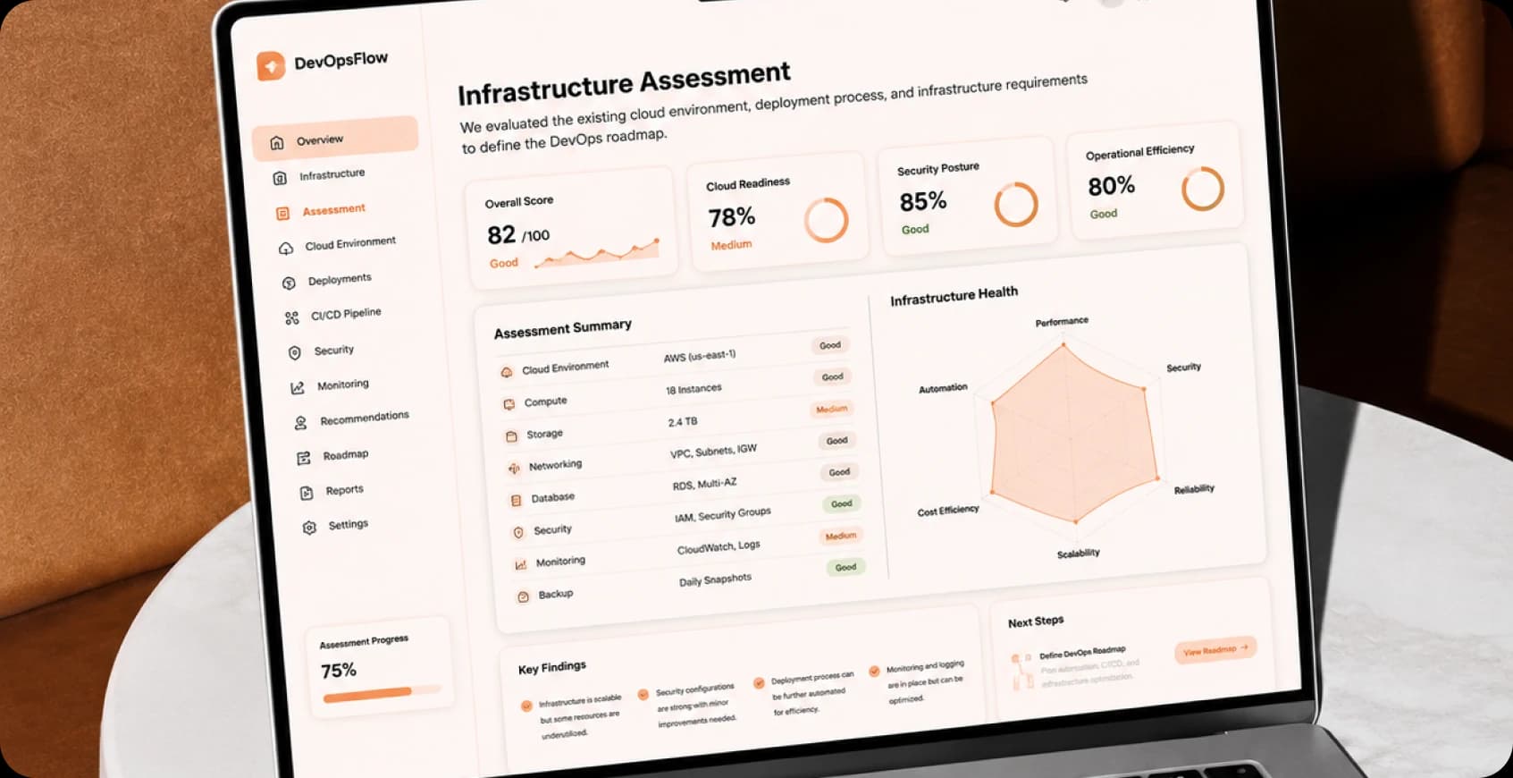 Infrastructure assessment and DevOps roadmap for photography platforms