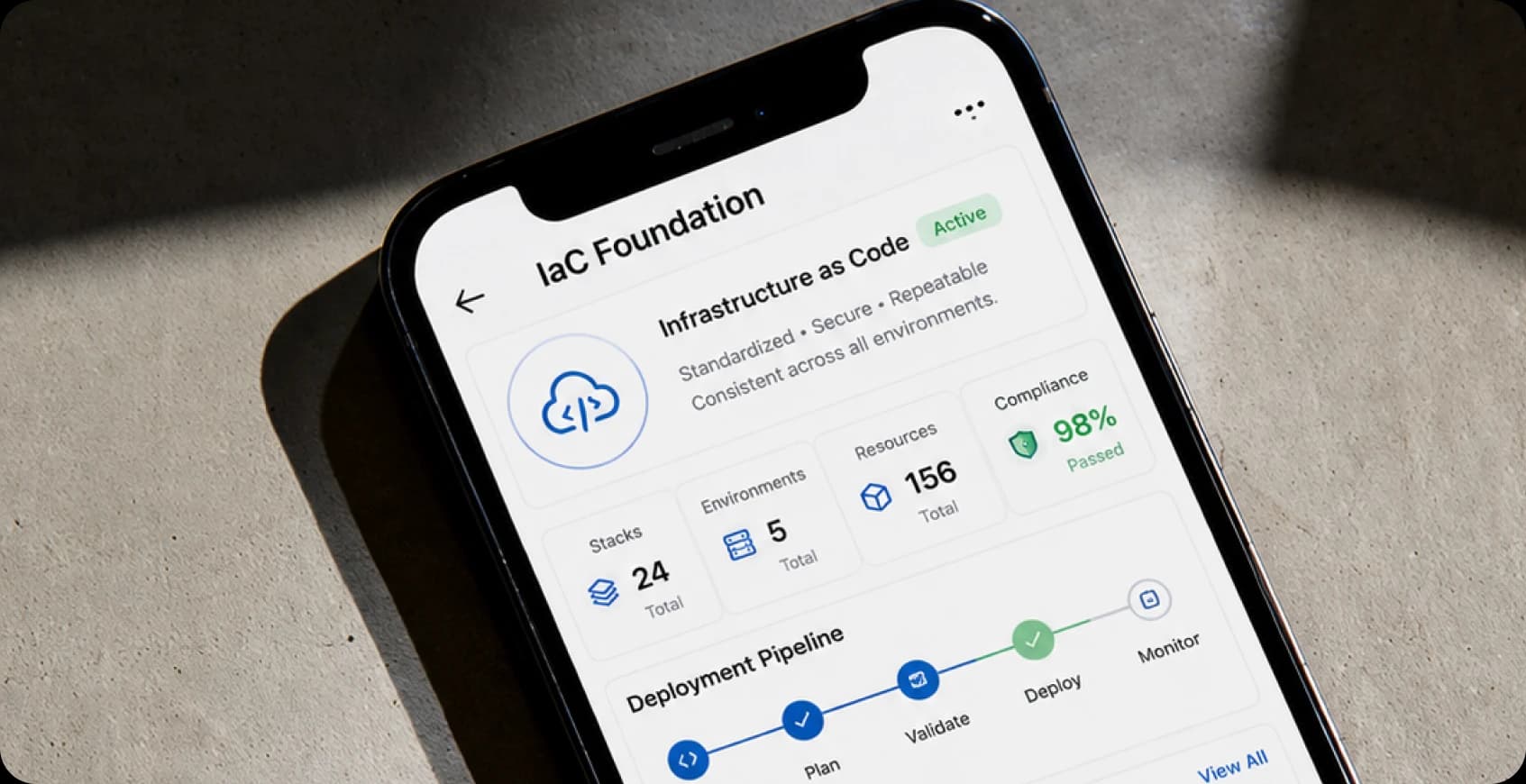 Infrastructure as Code Foundation