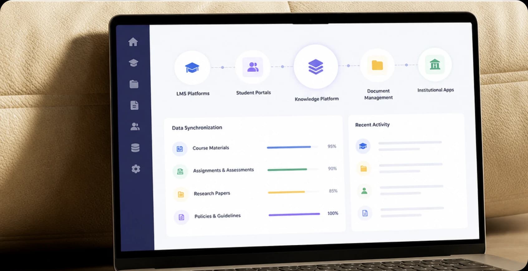 Platform Integration