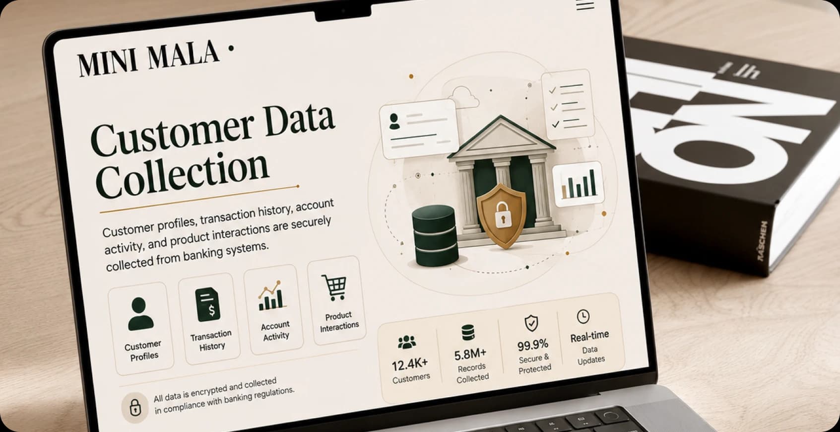 Customer profile analysis for financial product eligibility
