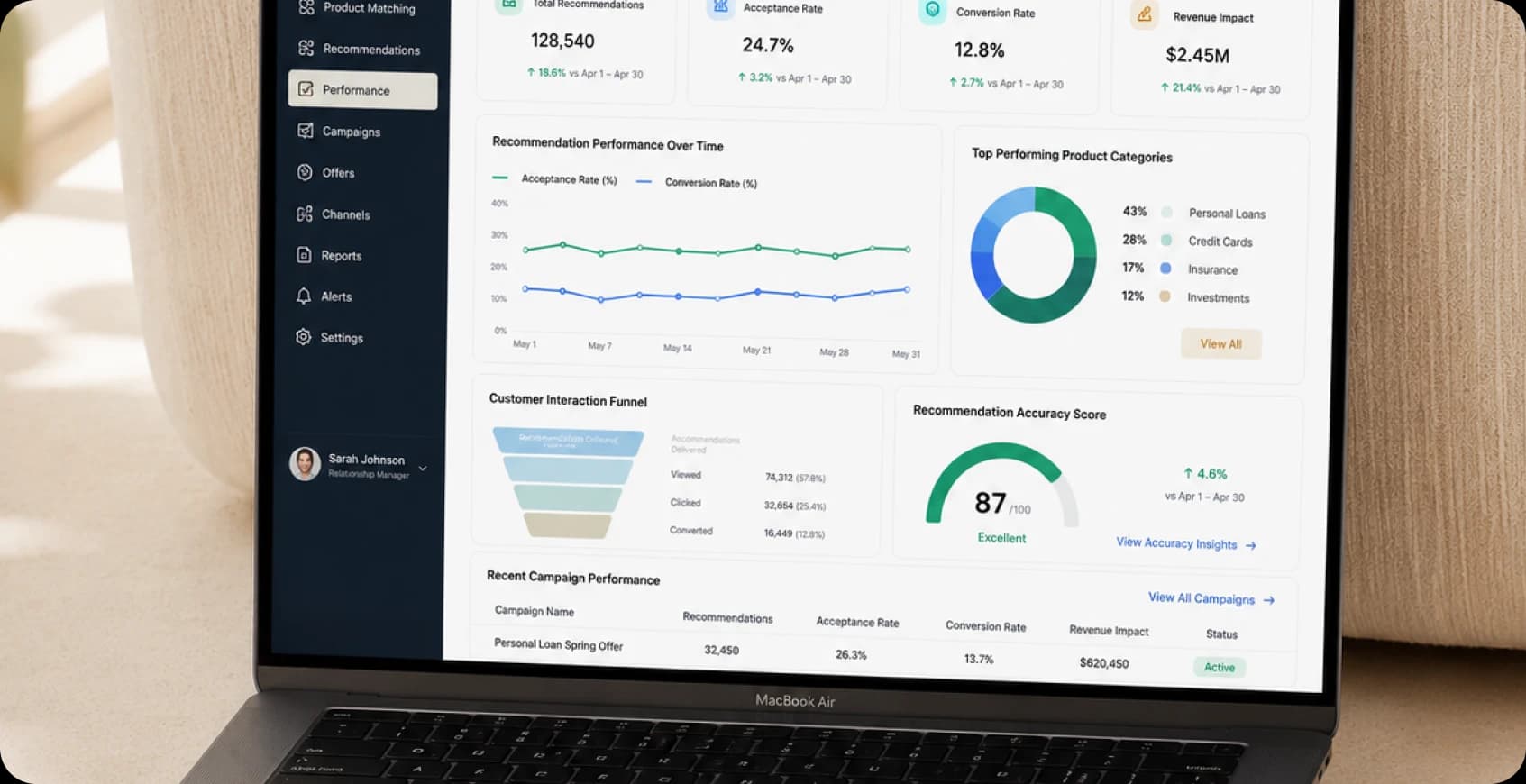 Recommendation performance monitoring and analytics