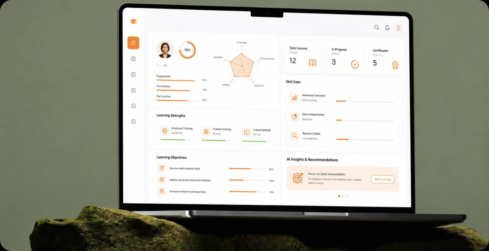 AI learning profile analysis for personalized paths
