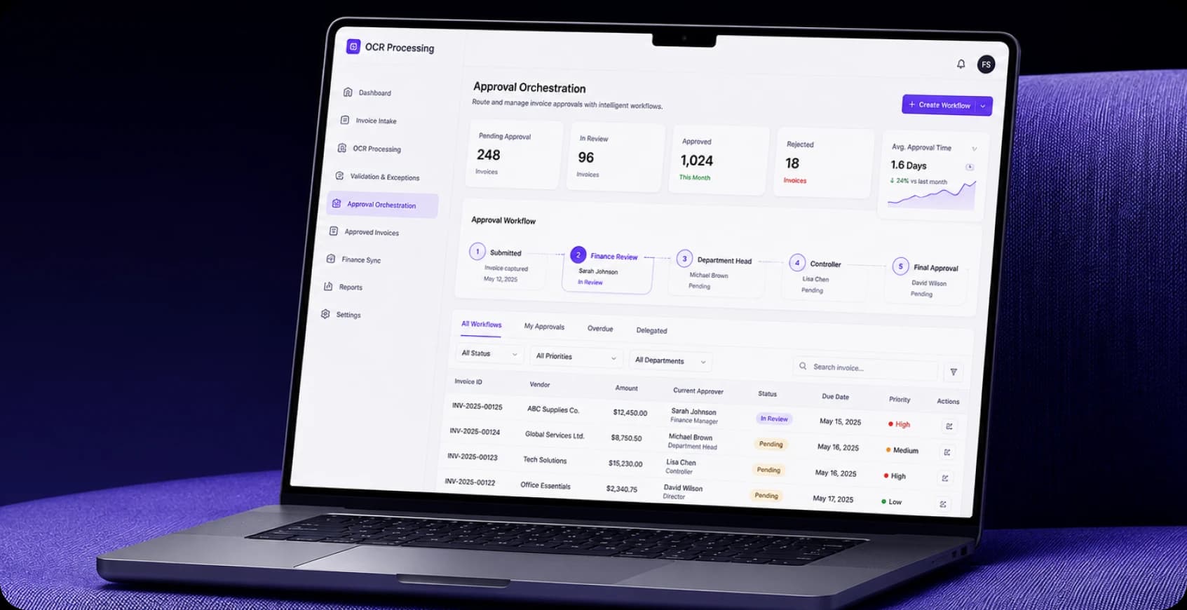 Approval Orchestration