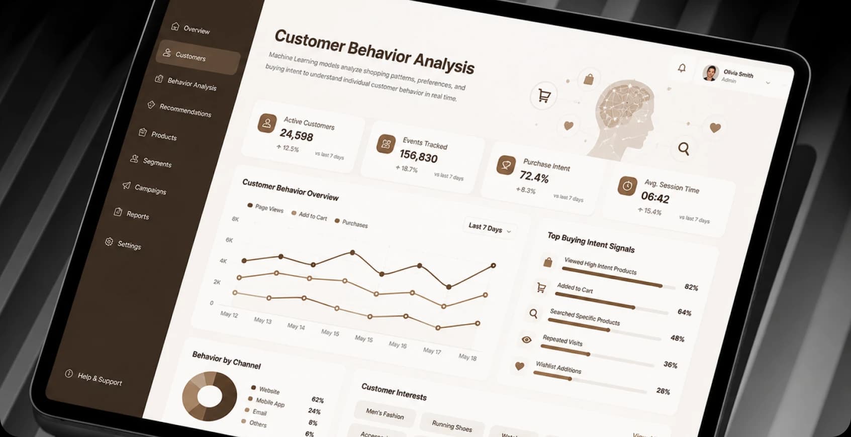 Machine Learning analysis of customer shopping behavior