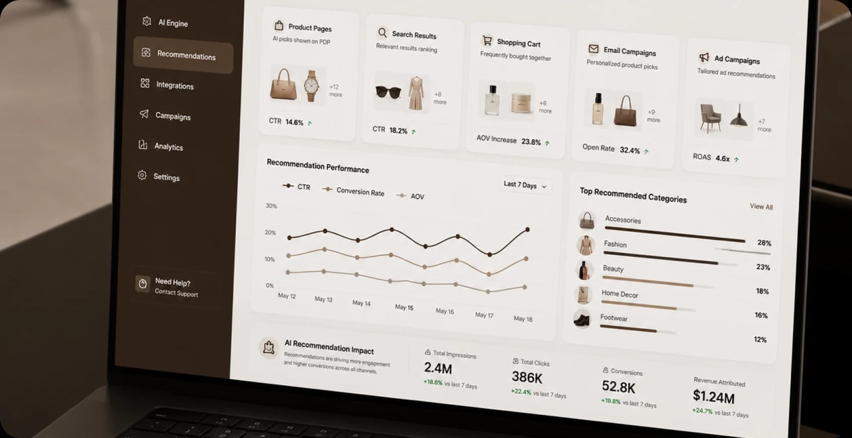Personalized product recommendations across shopping touchpoints