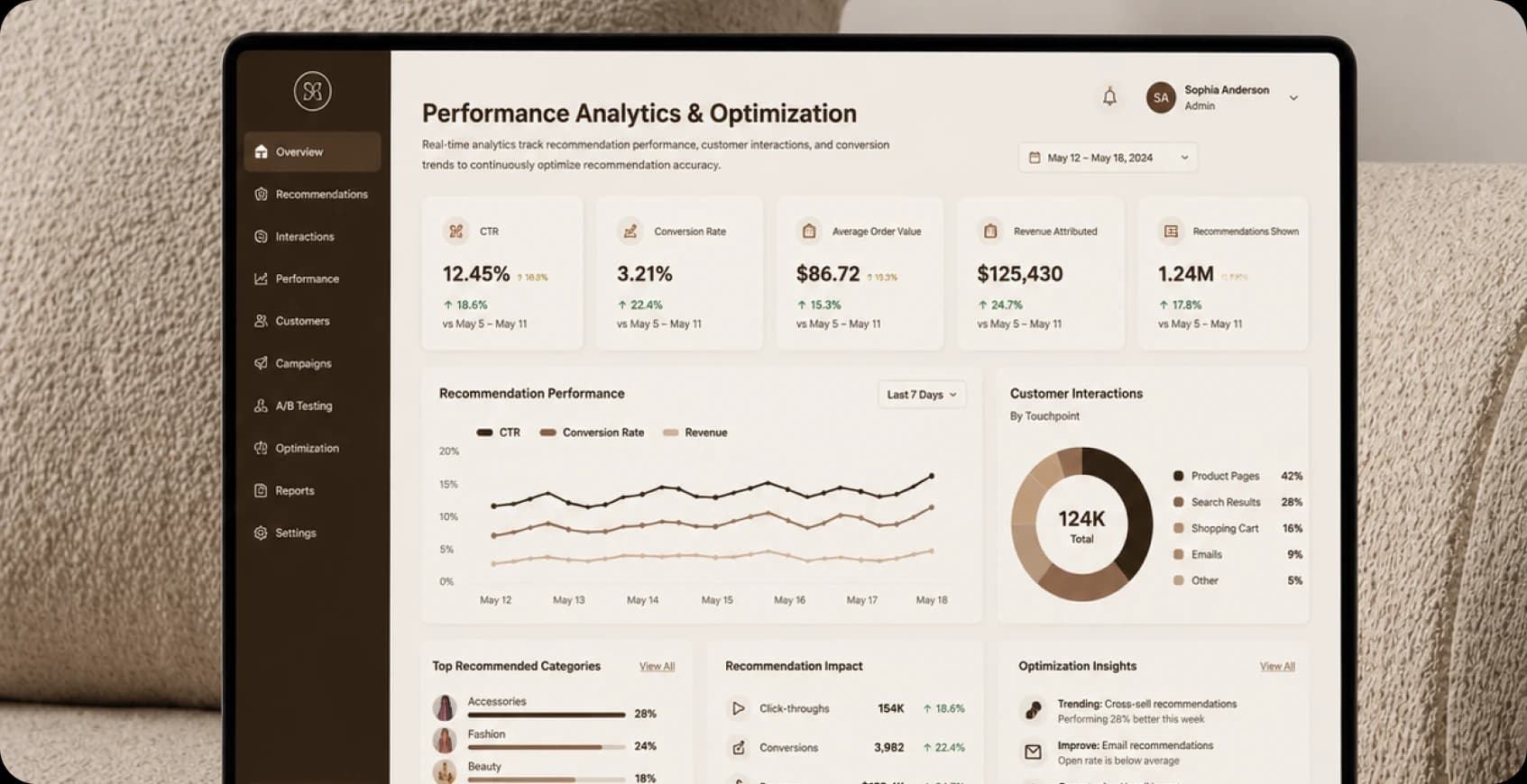 Recommendation performance analytics and optimization dashboard