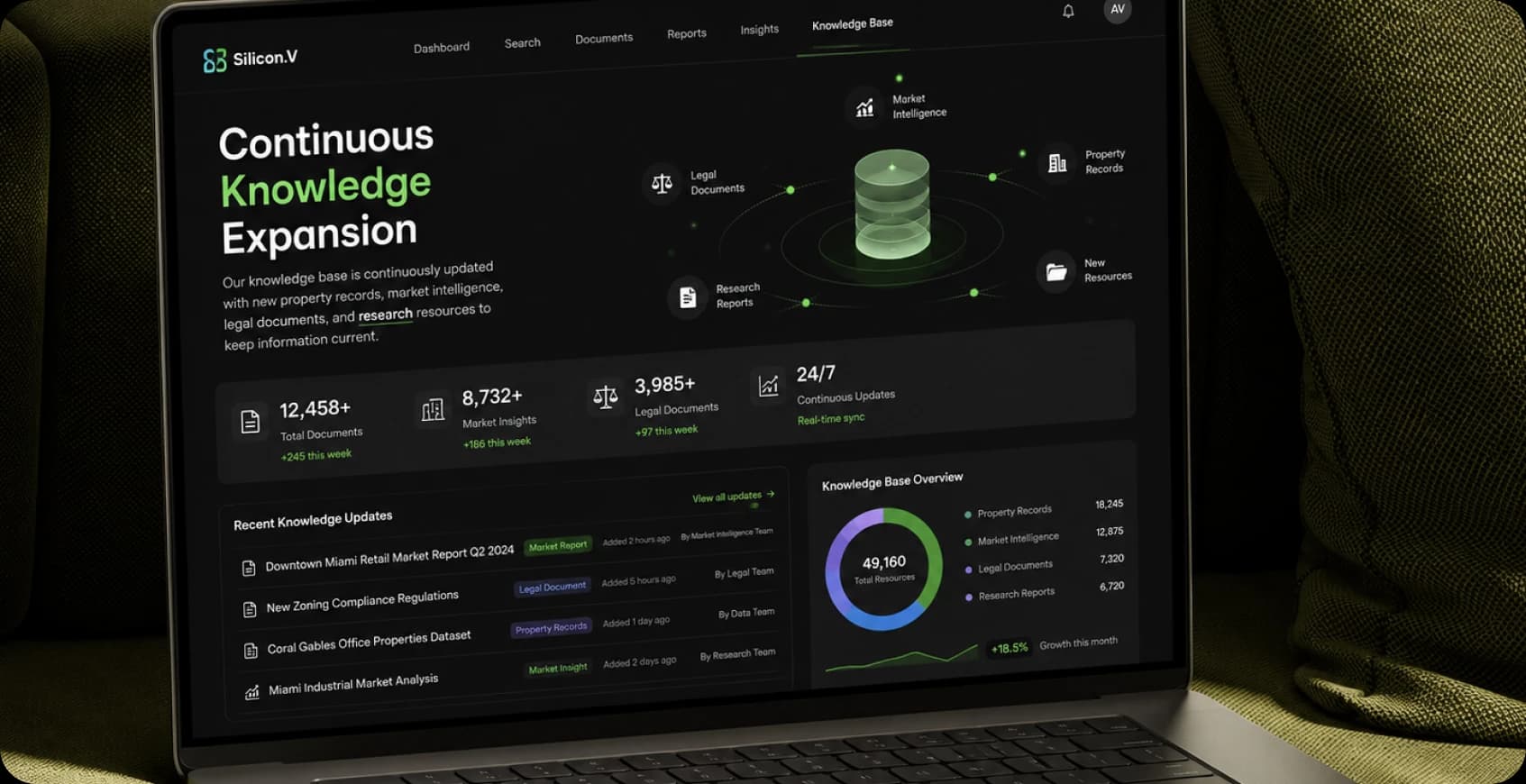 Continuous expansion of Real Estate knowledge base content