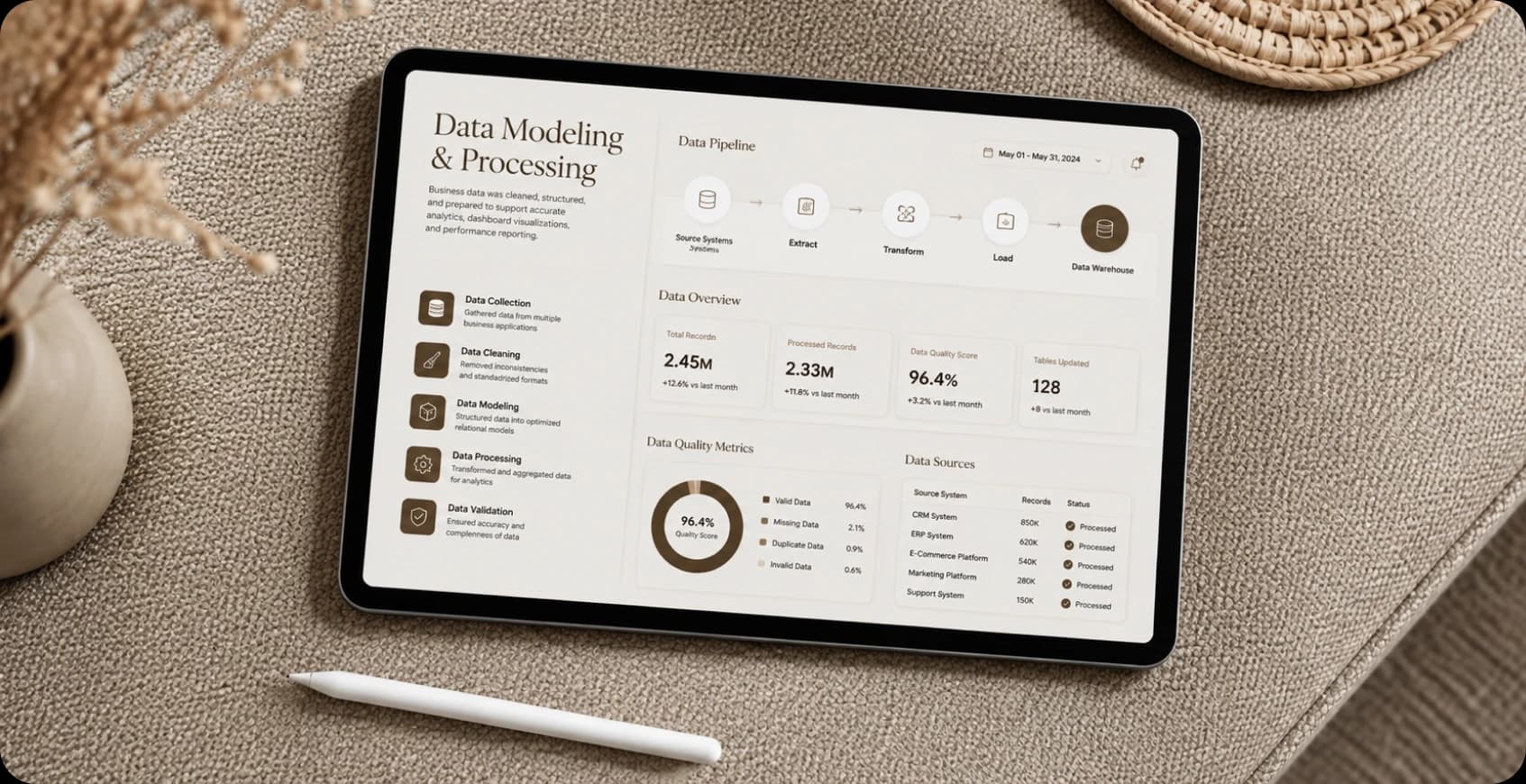Data modeling and processing for sales analytics dashboards