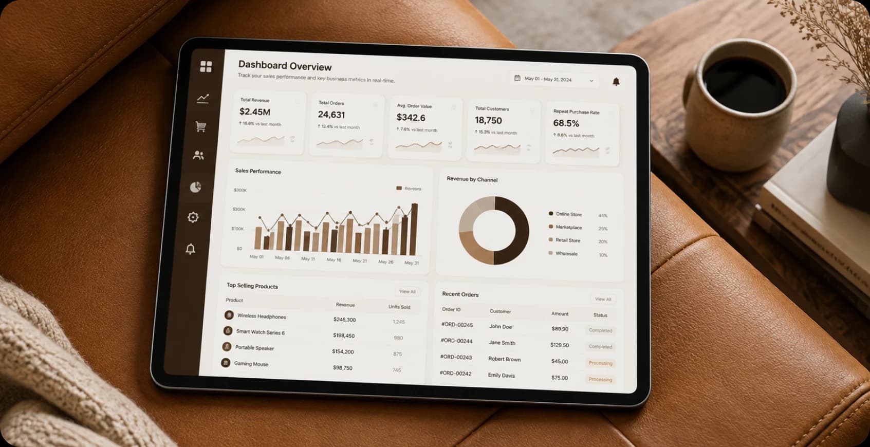 Power BI executive and operational sales dashboard development