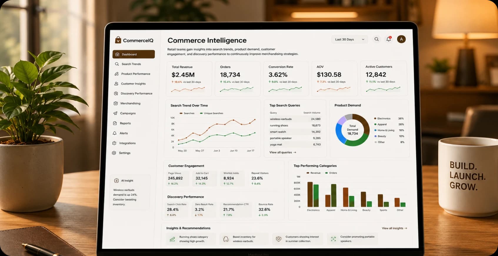 Commerce Intelligence dashboard for merchandising teams