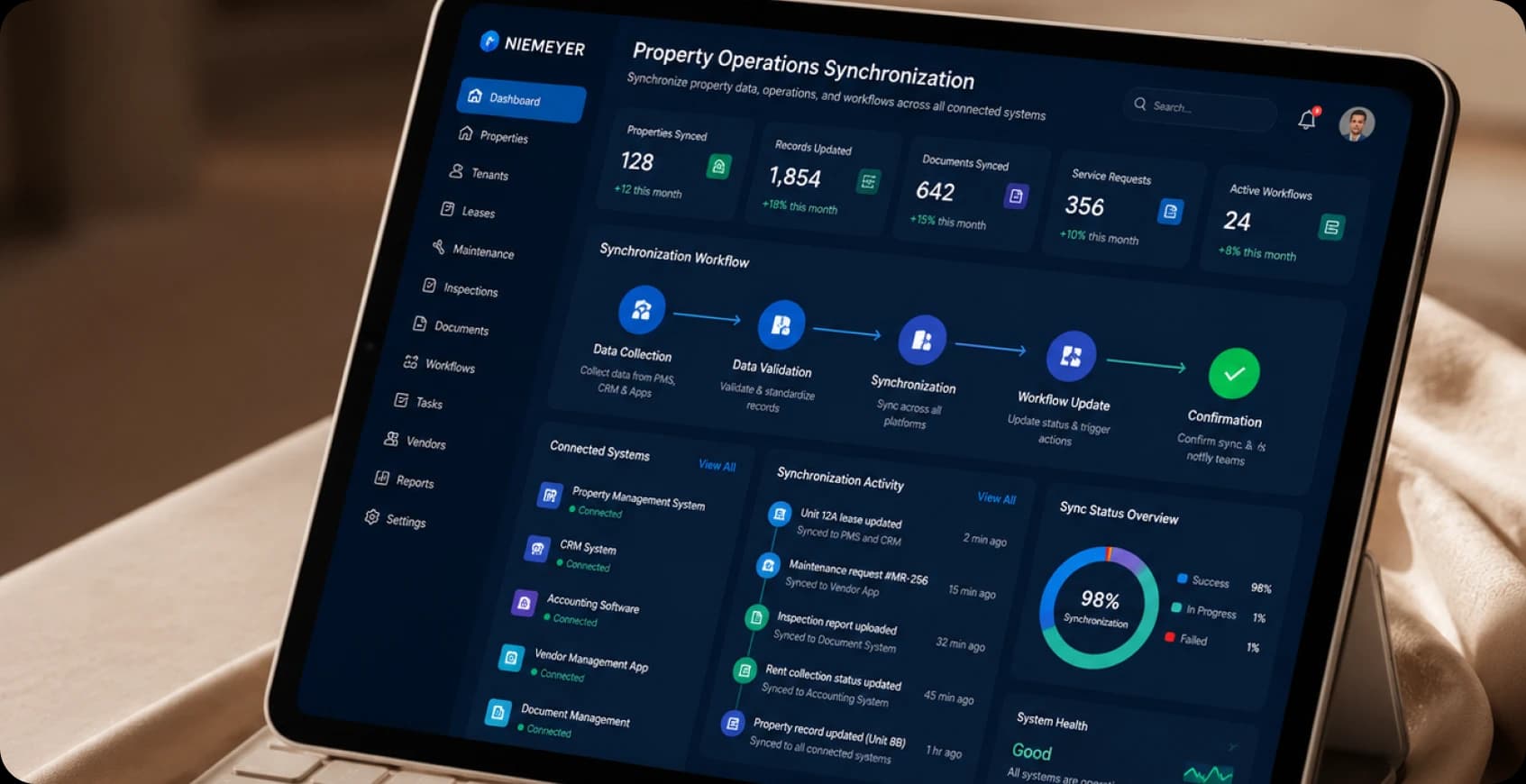 Property Operations Synchronization