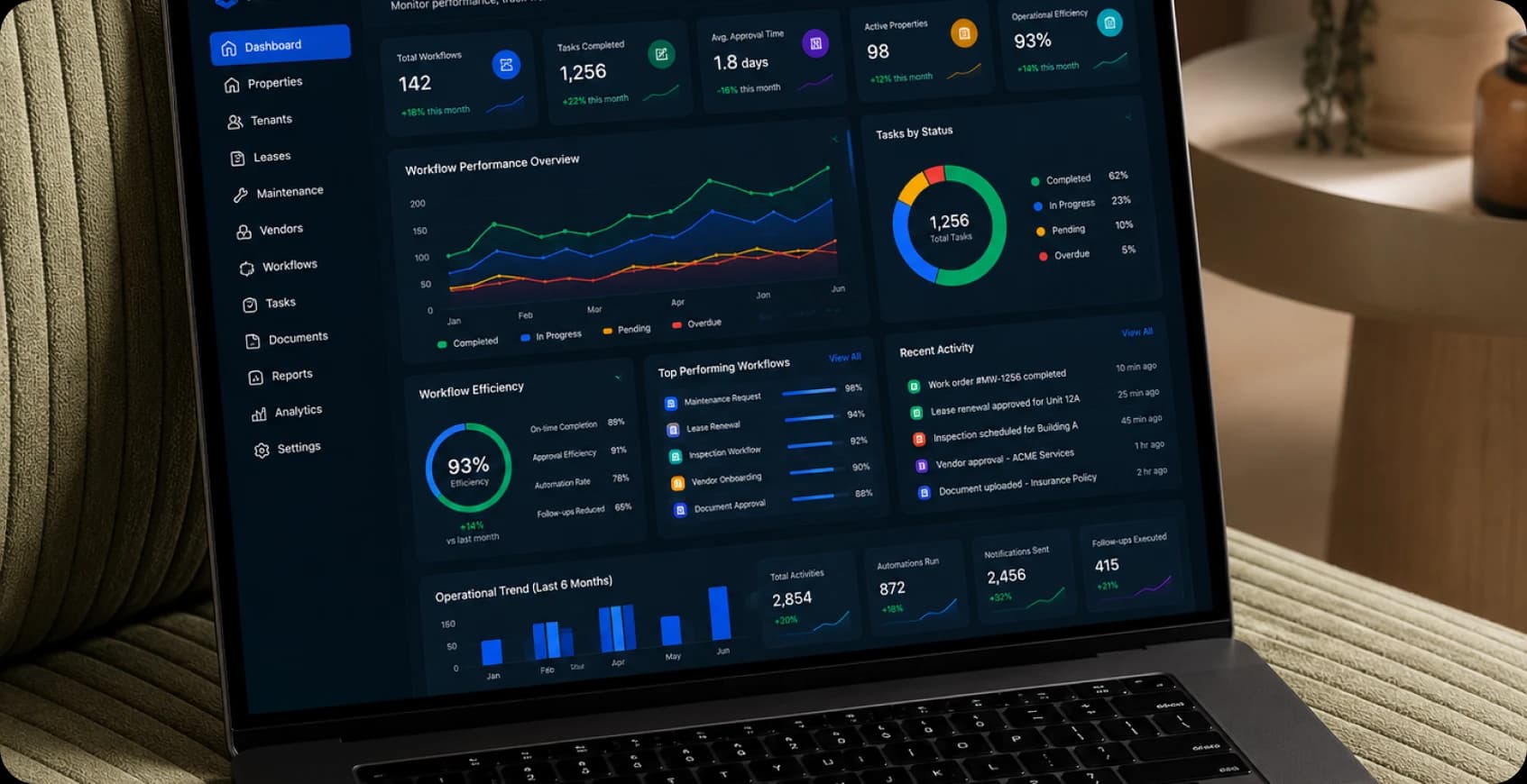 Operational Intelligence