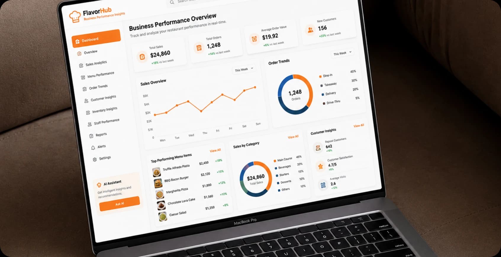 Business Performance Insights