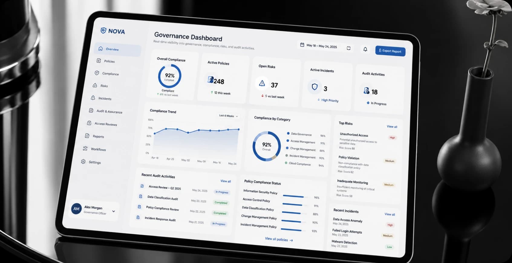 AI governance dashboard for risk and compliance teams