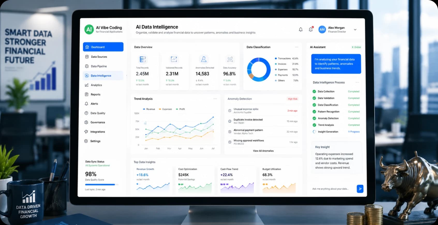 AI data intelligence for finance classification