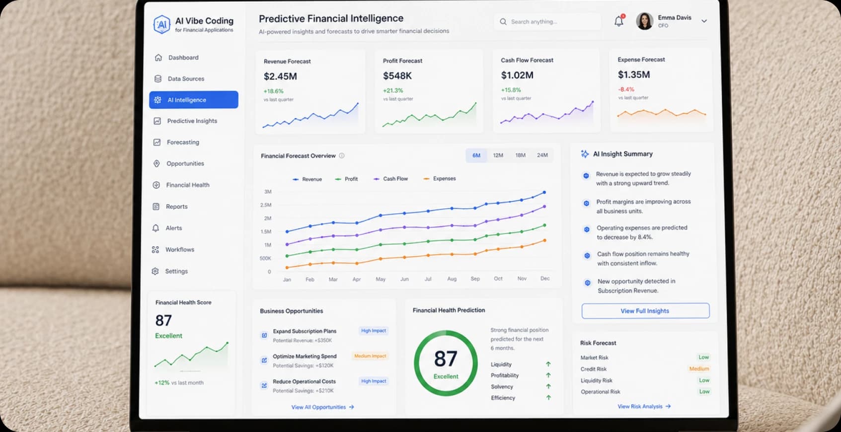 Predictive financial intelligence and forecasting