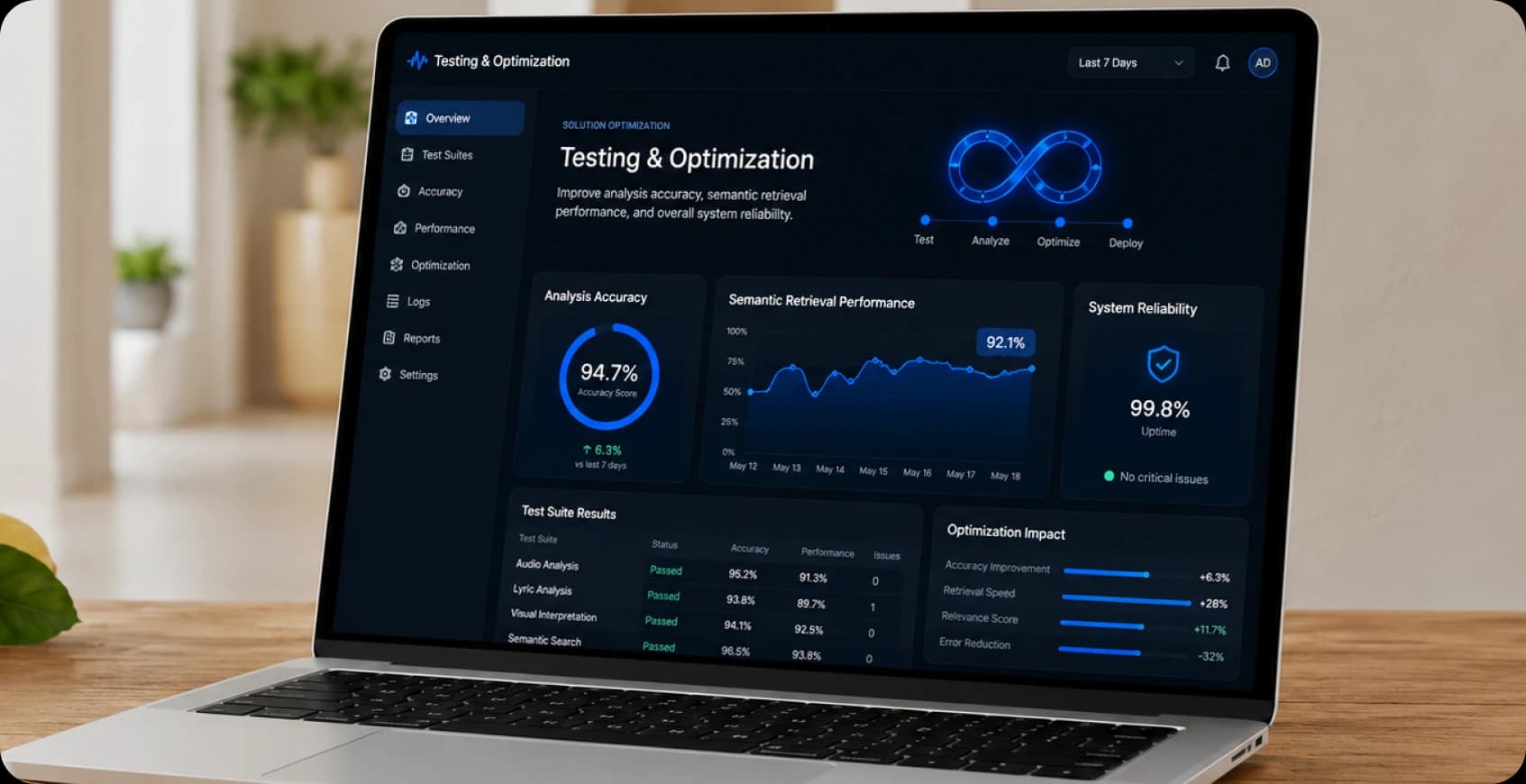 Testing and optimization of AI music analysis platform