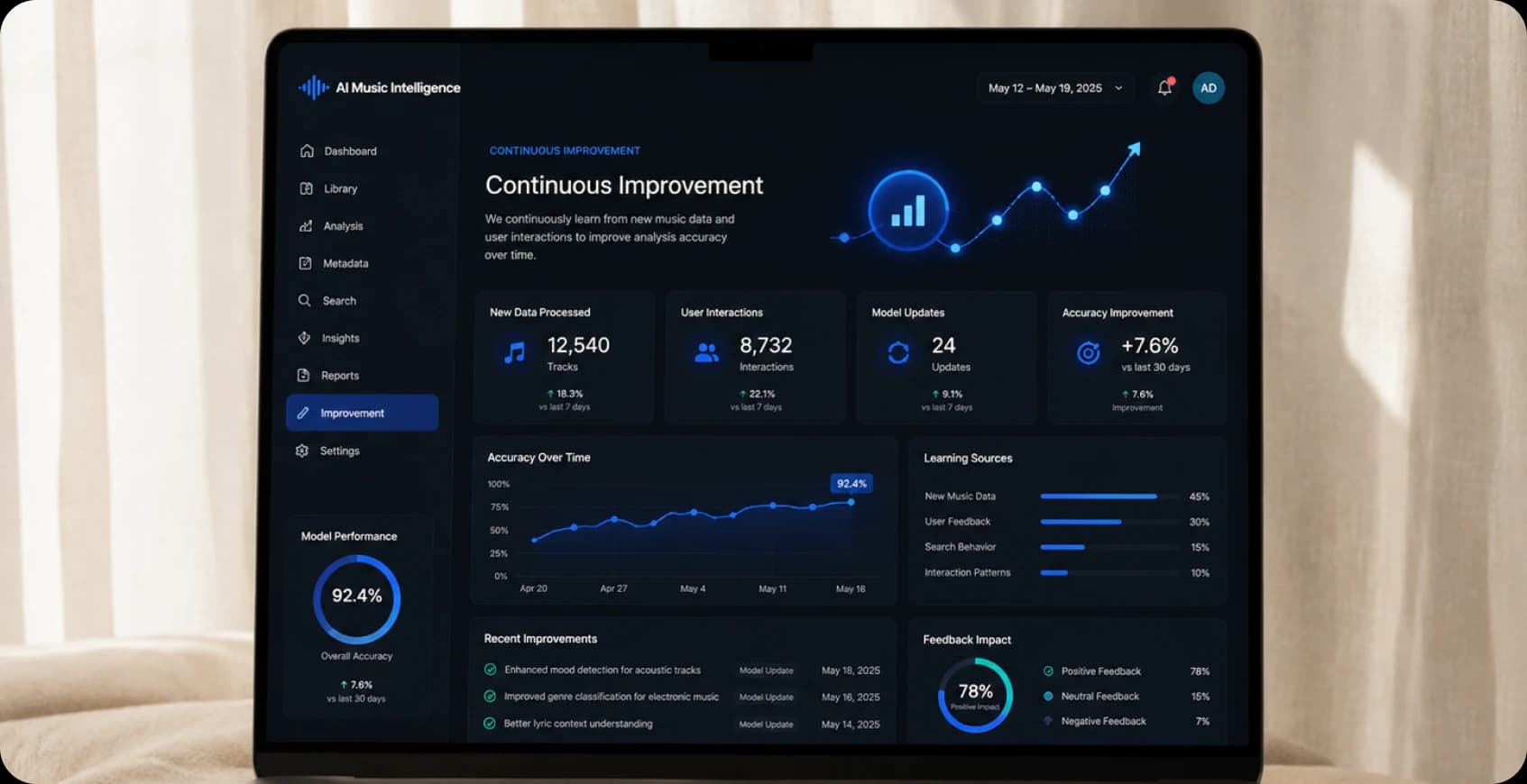 Continuous improvement of AI visual song analyzer
