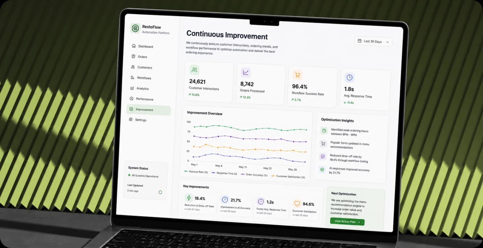 Continuous improvement of restaurant WhatsApp automation workflows