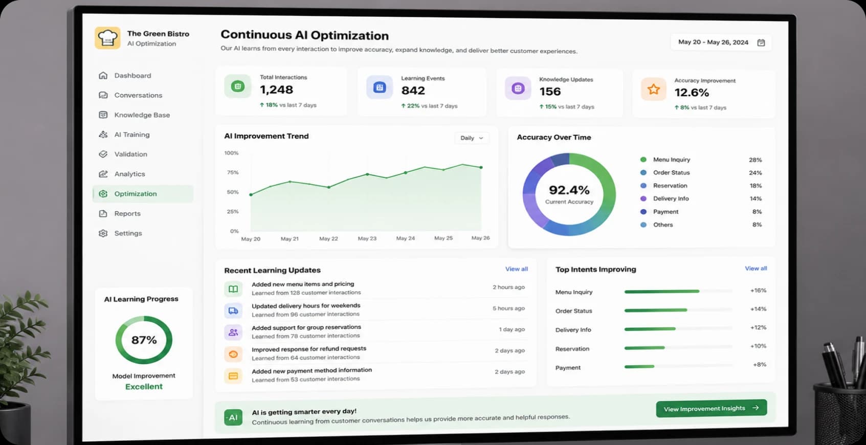 Continuous AI optimization from restaurant customer conversation data