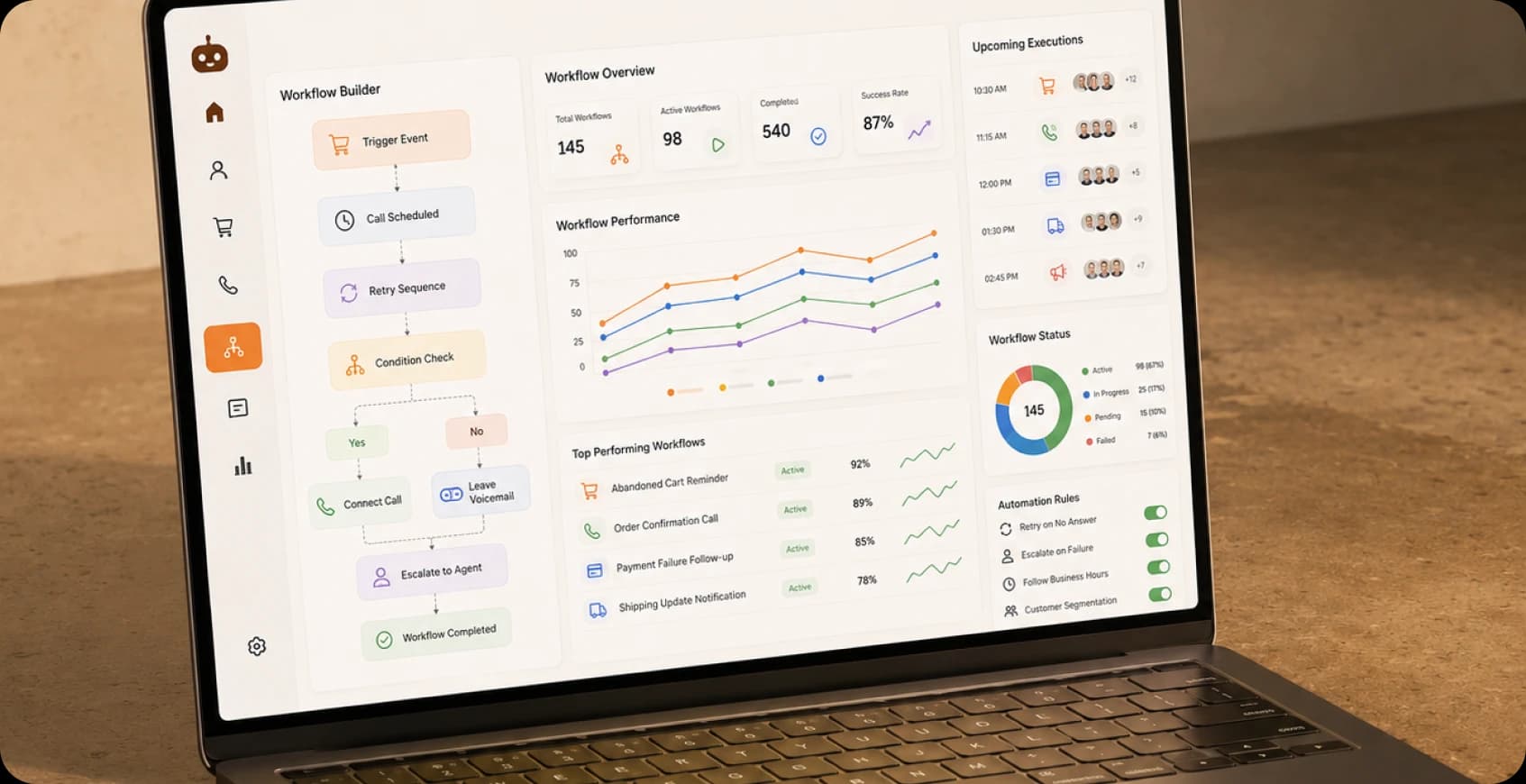 Intelligent Workflow Orchestration