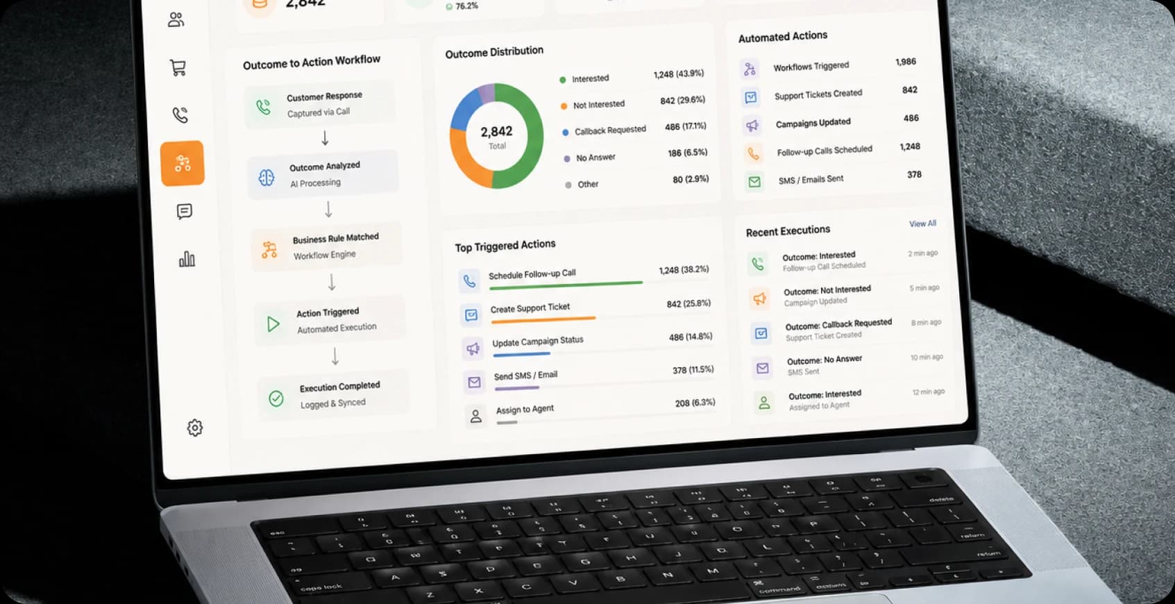 Customer Data Synchronization