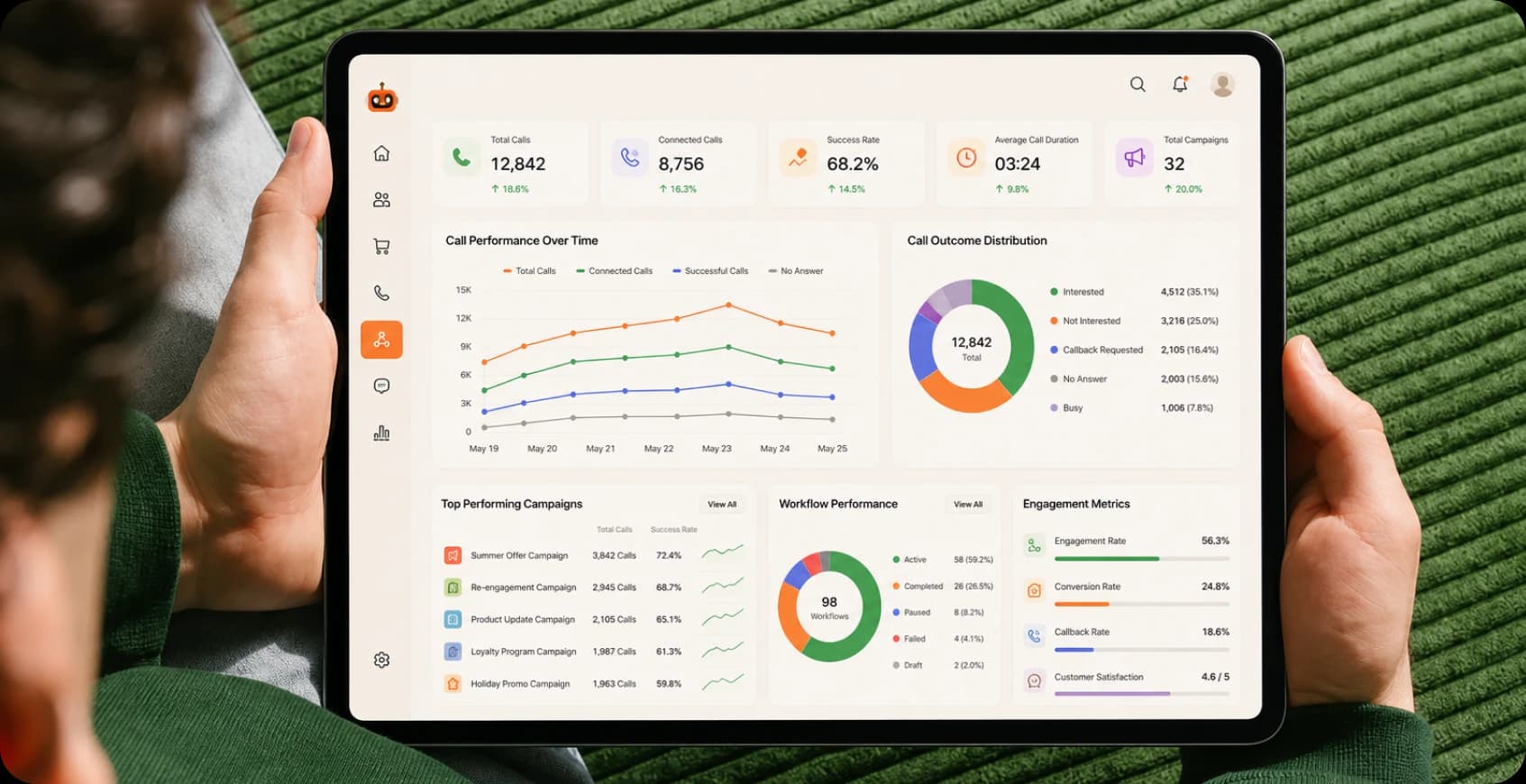 Workflow Analytics & Optimization