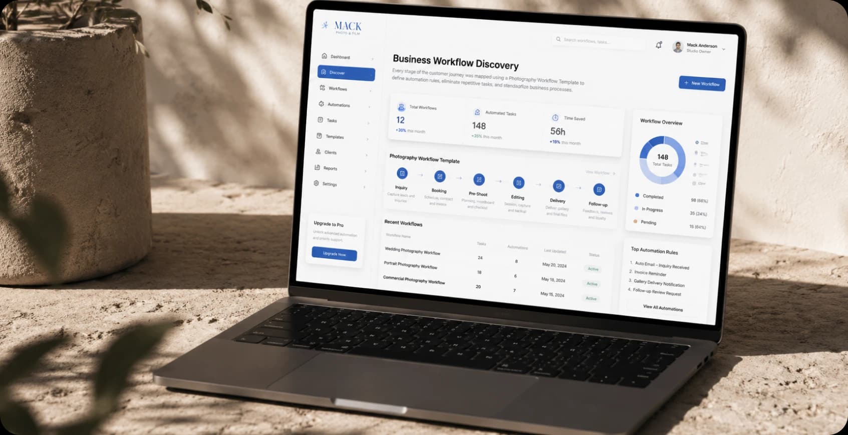 Business workflow discovery for photography automation
