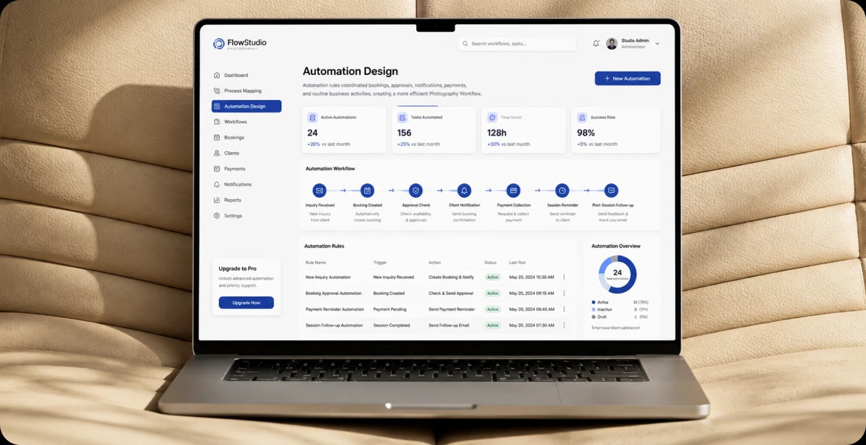 Automation design for photography workflow coordination