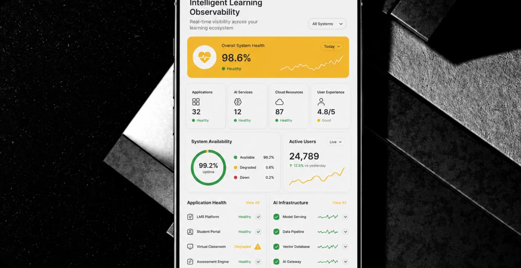 Intelligent Learning Observability