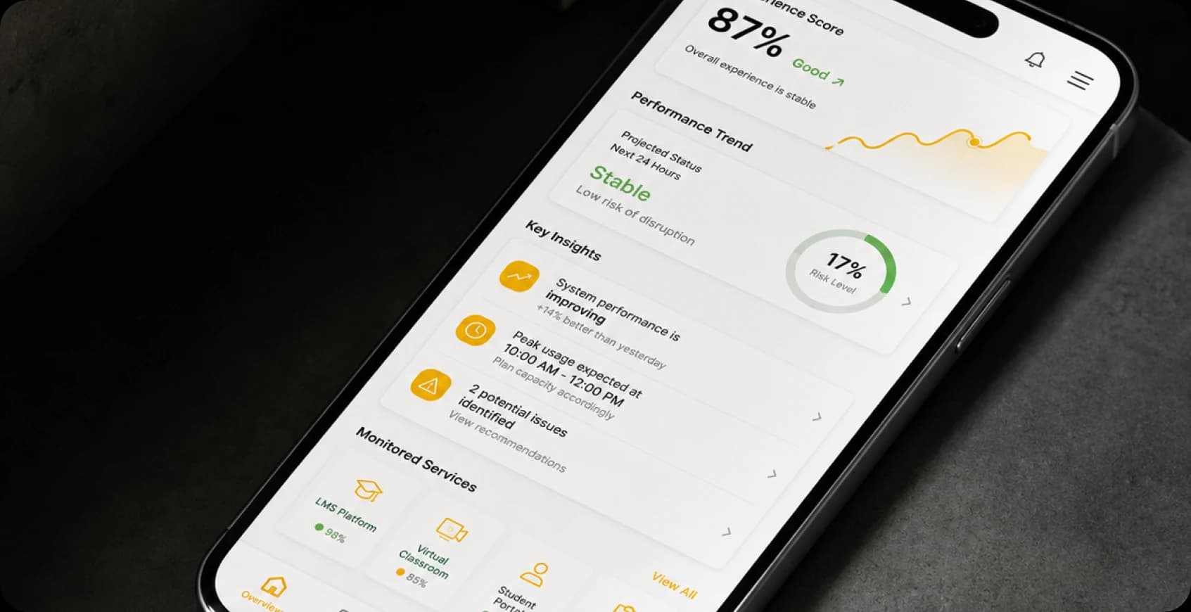 Predictive Experience Monitoring