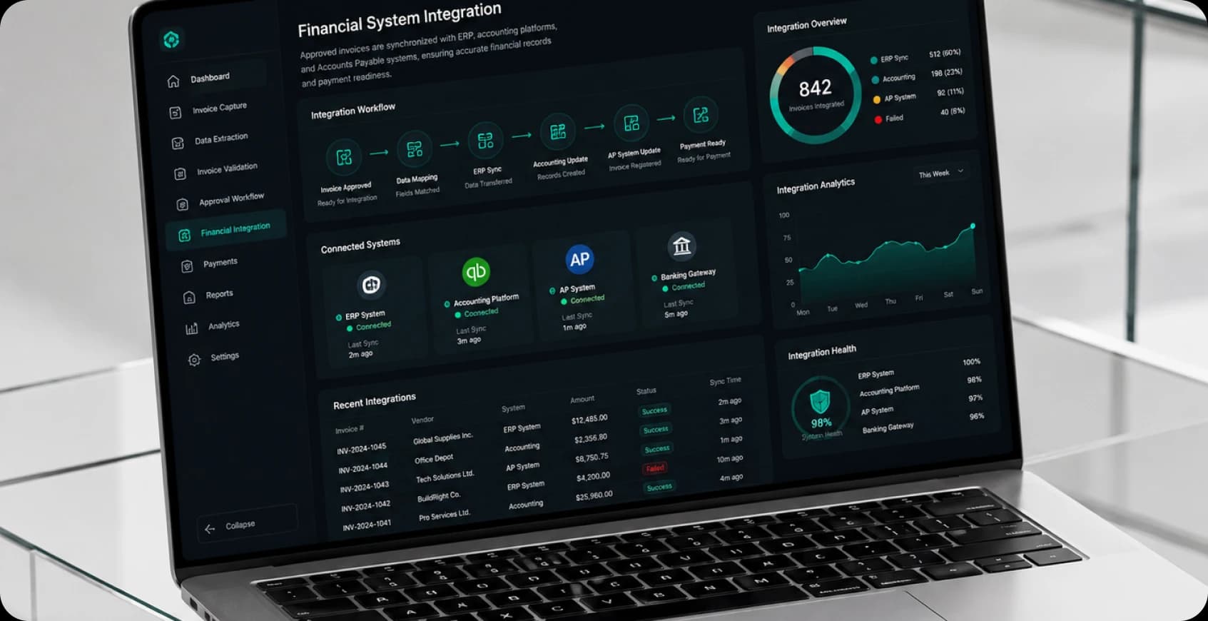 Financial System Integration