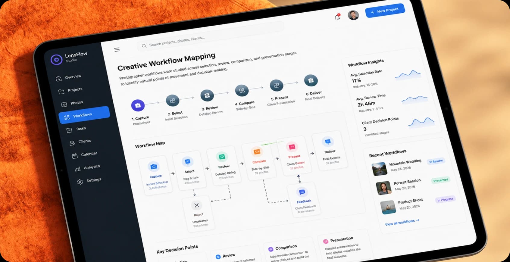 Creative workflow mapping for Photography studio teams