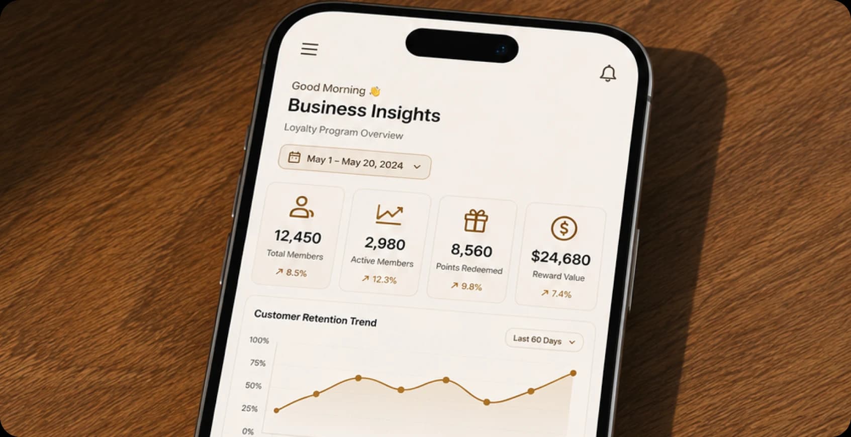 Business Insights Dashboard