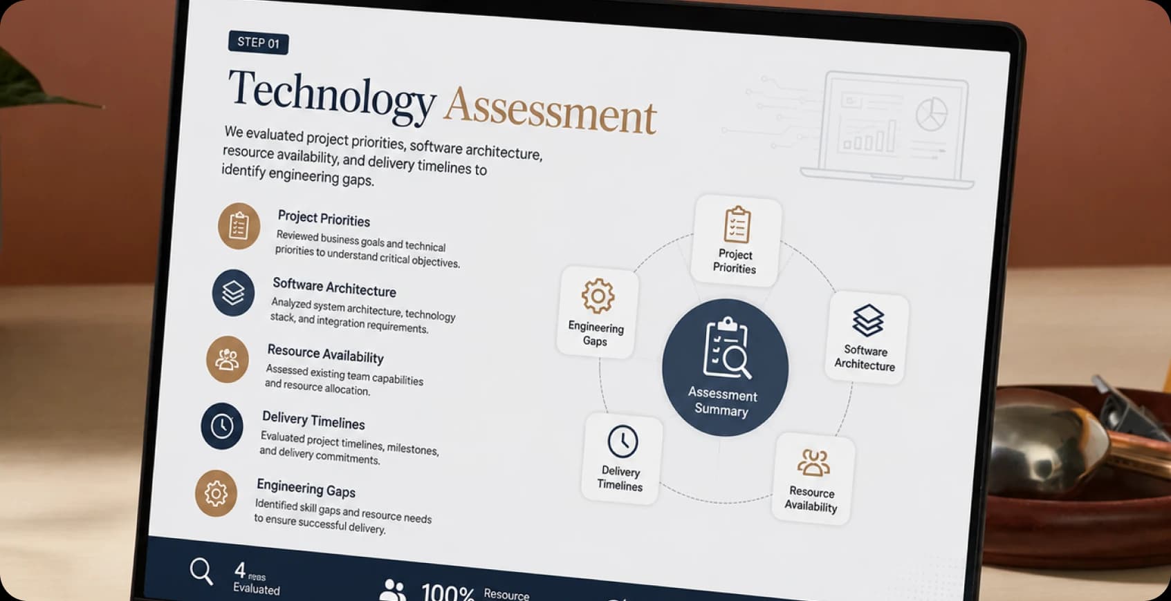 Technology Assessment