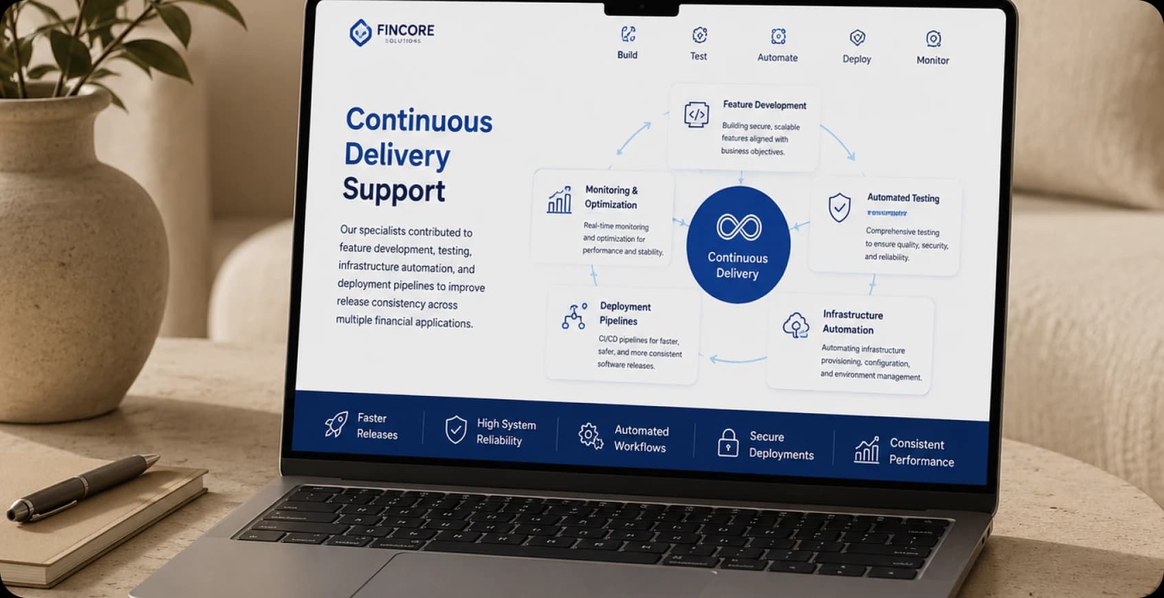 Continuous Delivery Support