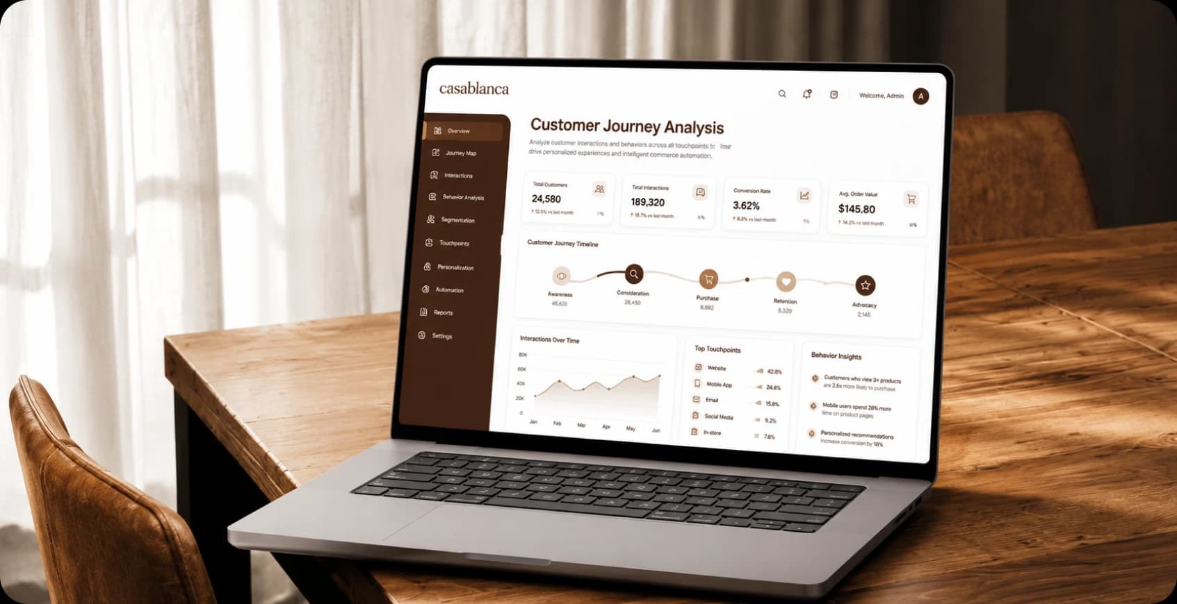 Customer Journey Analysis