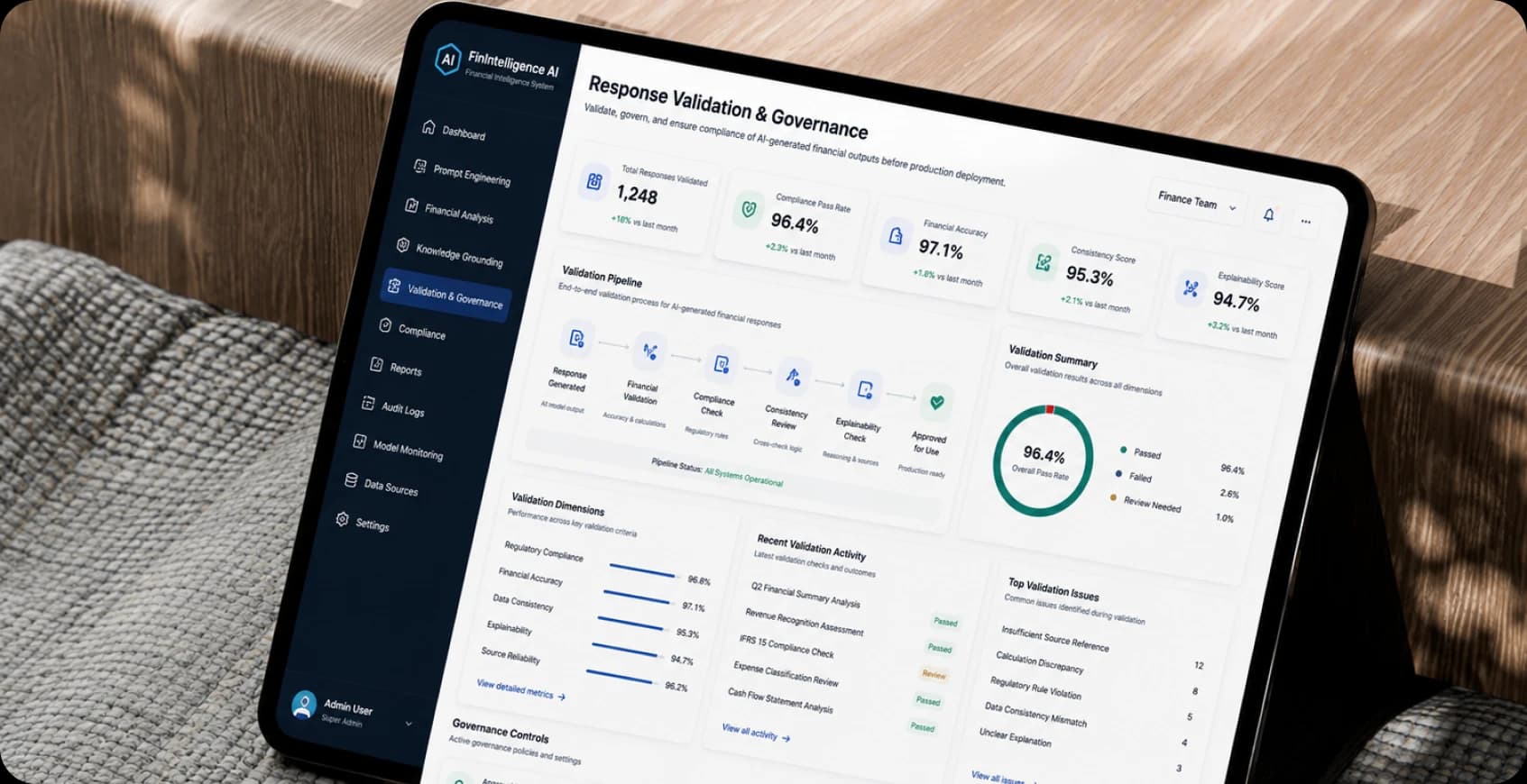 Response Validation & Governance
