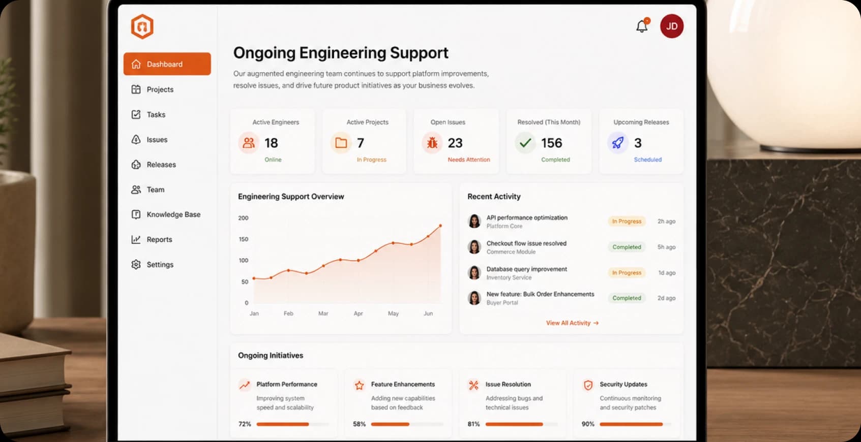 Ongoing Engineering Support